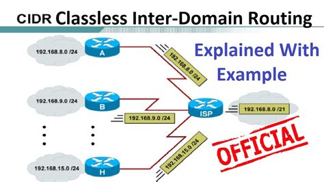 Classless InterDomain Routing Classless InterDomain Routing