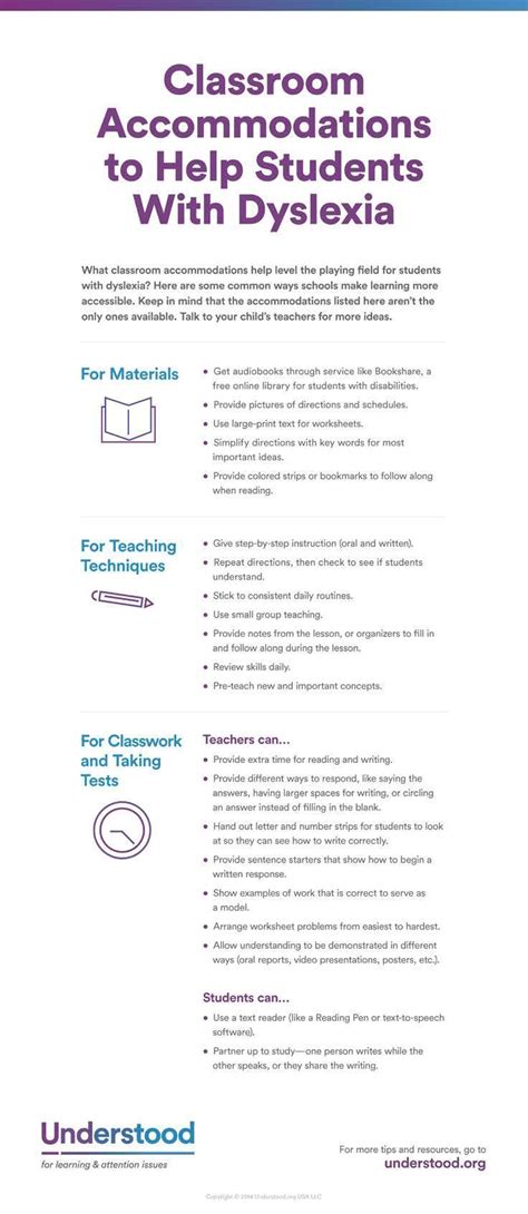 Classroom Accommodations for Children and Teens …