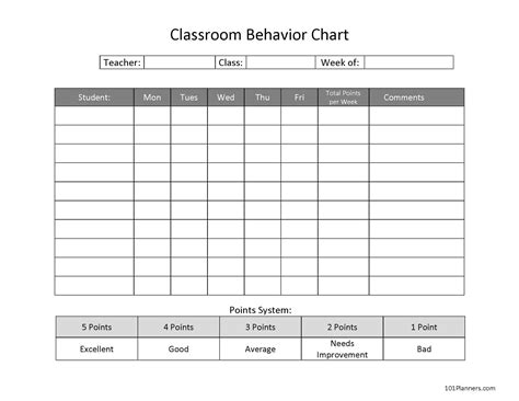 Classroom Behavior Chart Template Collection