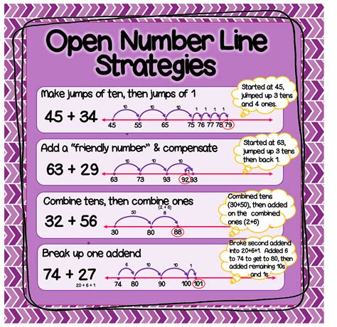 Classroom Freebies Too Open Number Lines
