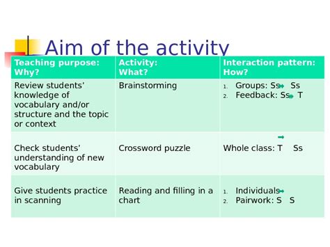 Classroom Interaction Patterns Lesson Plan Coaches