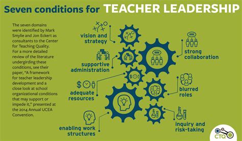 Classroom Leadership For Improved Learning Excellence