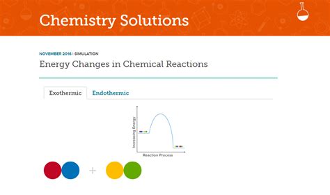 Classroom Resources Energy Changes in Chemical Reactions AACT