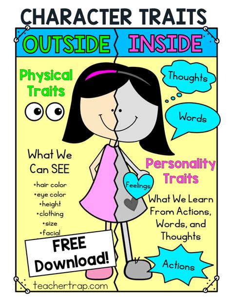 Classroom Teaching about character traits
