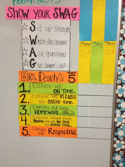 Points for Classroom Management Earning points 
