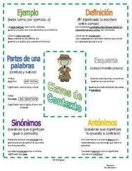 Claves De Contexto Anchor Chart