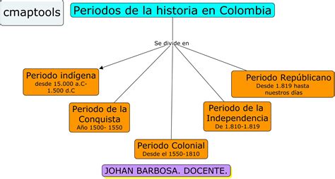 Claves para la comprensión de la historia de colombia. - Seminario, nuevo modelo de seguridad social en nicaragua..