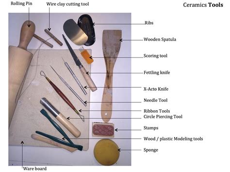 Clay, Tools, Names, and Purposes Flashcards Quizlet