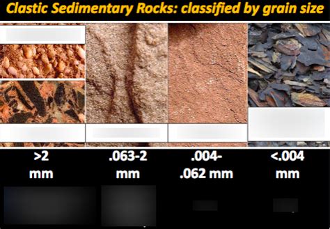 Grain size is used to describe the size of the individual mineral grains, ... Mudstone consists of very silt-sized and clay-sized grains. ( <0.0625 mm) and .... 