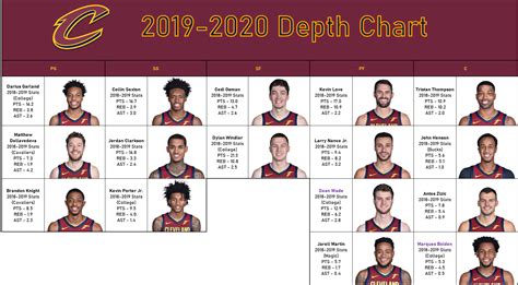 Cle Cavs Depth Chart