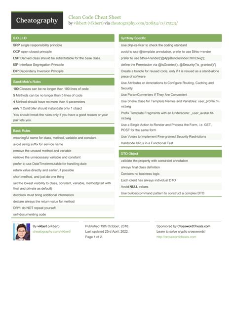 Clean Code Cheat Sheet by vikbert Download free from Cheatography
