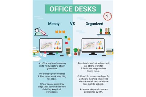 Clean Desk Policy