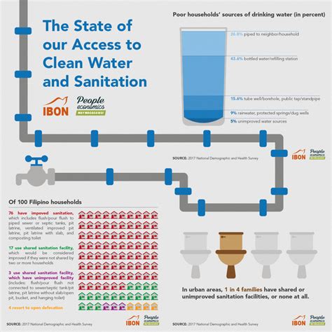 Clean Water Service Provider Guidance Document …