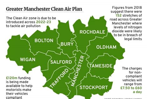 Clean air zones: everything you need to know What Car?