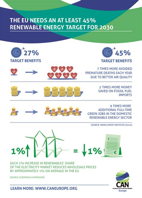 Clean energy initiatives advance at the EU Energy Council