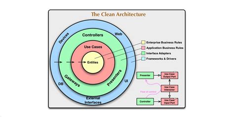 Download Clean Architecture By Robert C Martin