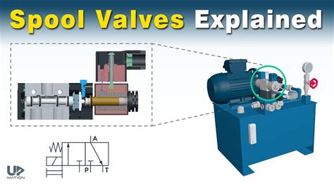 Cleaning hydraulic spool valve.  This hydraulic control valve features adjustable relie...