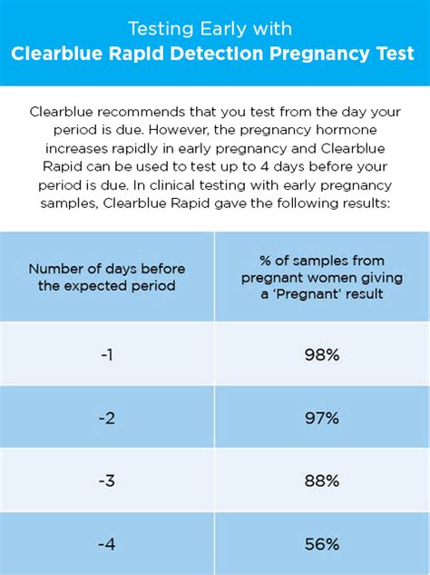 Clear blue digital sensitivity.  AD due 2026&hellip; 🤍 Clearblue has always been ...