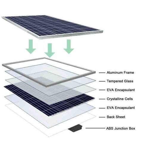 Clear solar panels. Plus, dark solar panels are designed to attract and absorb heat, so snow melts faster on them compared to a standard roof shingle. Final Thoughts: Snow On Solar Panels. ... like rear defroster on a car, to clear roof of snow and keep generating energy — Elon Musk (@elonmusk) October 29, 2016. 