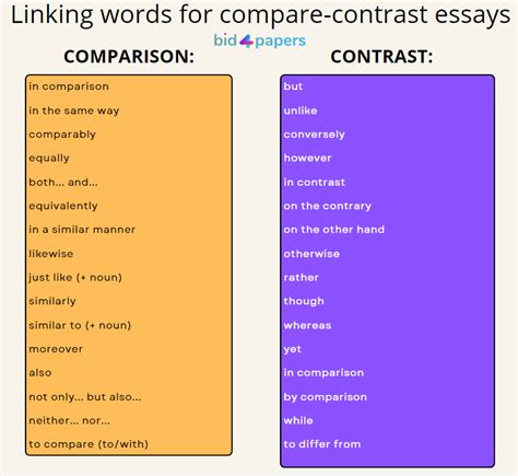 Clear vs. Inky the difference - CompareWords