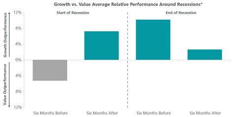 ClearBridge Appreciation ESG Strategy Q1 2023 Portfolio Manager