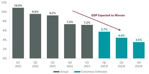 ClearBridge Appreciation ESG Strategy Q2 2023 Portfolio Manager