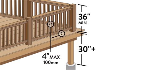 Clearance question - How much does incline raise deck height for Sole …