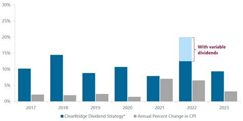 ClearBridge Appreciation Fund · ClearBridge Appreciation Portfolios ... Dividend Yield, 1.6, 1.6. Turnover (trailing 12 mos.) 9.8, -. Risk Statistics 1. 10 Year .... 