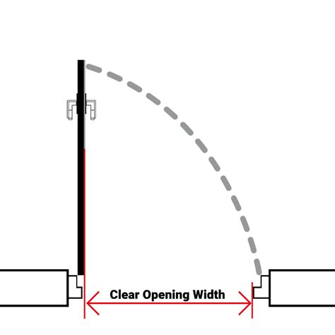 Clearer 300-820 Explanation