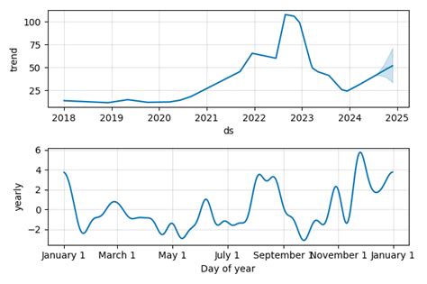 Clearfield CLFD Stock Price, Company Overview