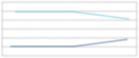 Clearsight Turnaround Fund III Profile: Returns & Limited Partners ...