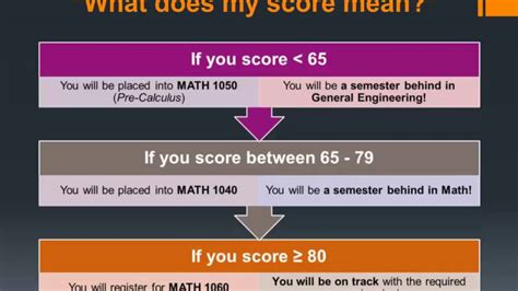 Clemson math placement test. Things To Know About Clemson math placement test. 