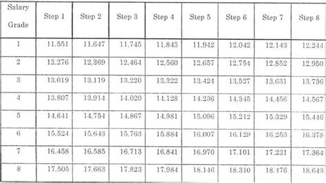 Clerk grade 3 4 salary.  Arrangement.  2.  3.  Compare Administrative &...