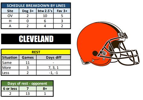 Cleveland Browns season prediction: Best and worst case …