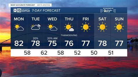 Cleveland Weather for 14 Days - Accurate Forecast for 2 Weeks …