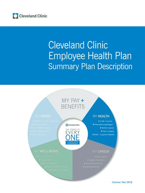 The Cleveland Clinic Employee Health Plan offers employees a
