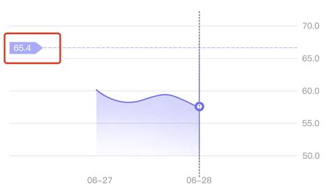 Click Event on X-Axis Label - Highcharts official support forum