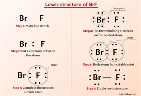 Click on the best lewis structure for the molecule brf.. Find step-by-step Chemistry solutions and your answer to the following textbook question: Draw a Lewis structure for $\ce {BrF}$. Find the direction of the arrow representing the dipole moment of the molecule. Estimate the percent ionic character of the $\ce {BrF}$ bond. Express your answer using two significant figures as a percentage.. 