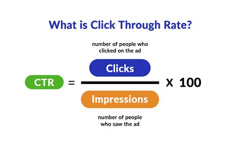 Click through rate formula. Option 1: (The number of clicks) ÷ (total impressions) Option 2: (The number of clicks) ÷ (total reach) Example: If you have 20 clicks on a Twitter ad and it … 