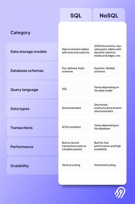 Clickhouse sql or nosql.  NoSQL using this comparison chart. js Java ClickHouse is an ...