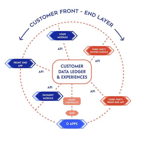 Client Bank system