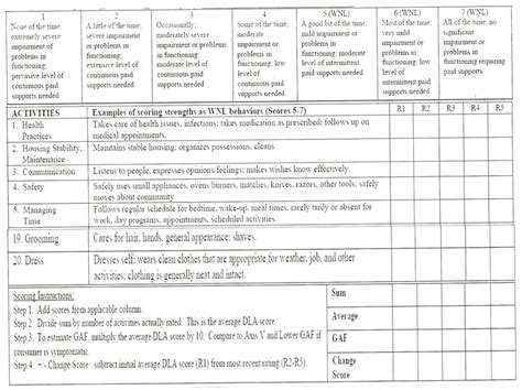 Client DLA20 Score 1st Instance to Most Current Report Remarkable