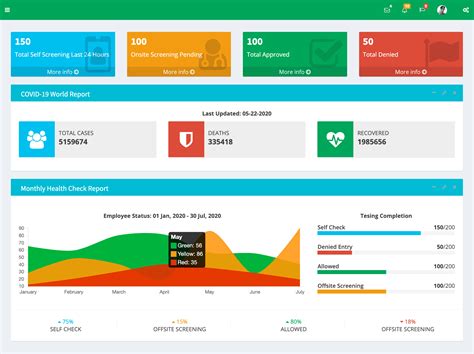 Client Dashboard & Report Examples For Effective Reporting