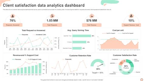 Client Dashboard Templates