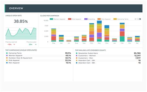 Client Dashboard Templates Client Dashboard Templates
