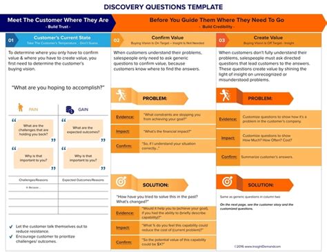 Client Discovery Template