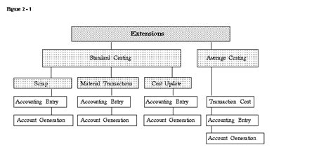 Client Extensions (Oracle Cost Management)