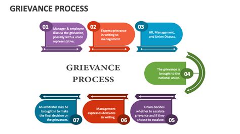 Client Grievance Procedures