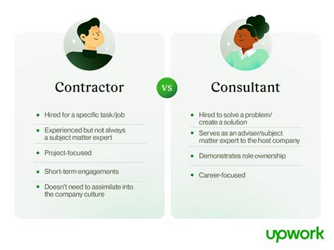 Client vs Contractor - What