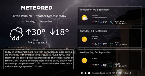 Clifton Gardens, NY Weather - The Weather Channel